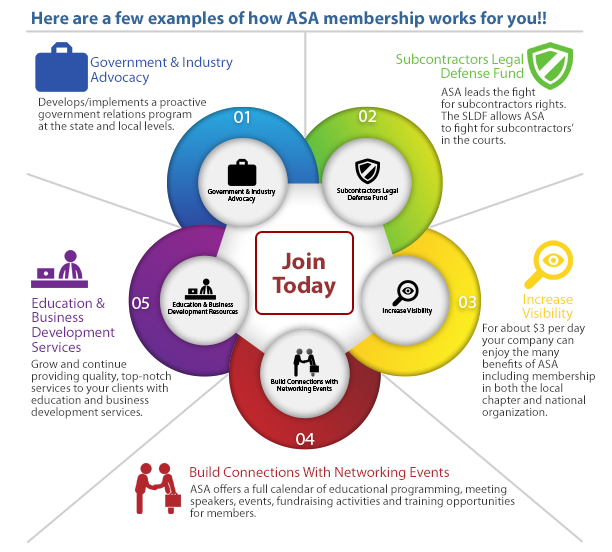 asa-why-join