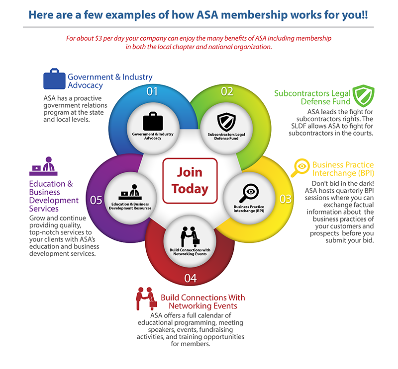 How ASA Membership Works for You!